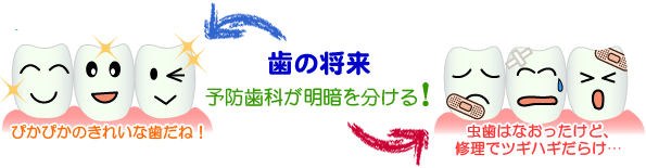 定期検診はこんなに大切